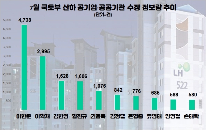 자료=데이터앤리서치 제공