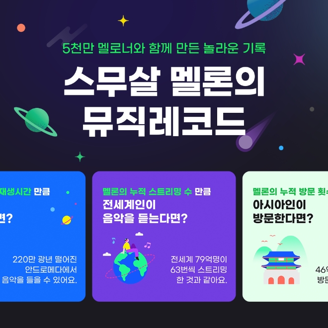 멜론, ‘스무살 멜론의 뮤직레코드’ 진행…“공유하면 100% 당첨 선물 드려요”