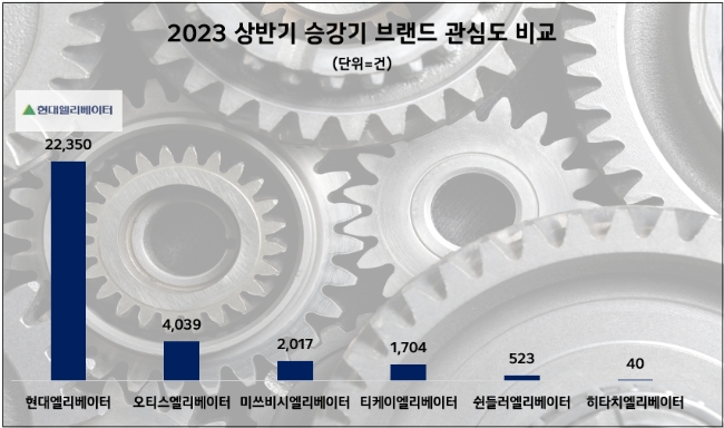 자료 = 데이터앤리서치 제공