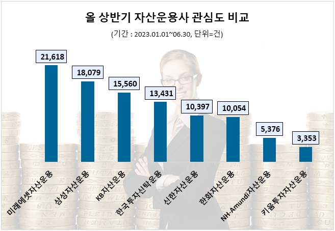 자료=데이터앤리서치 제공