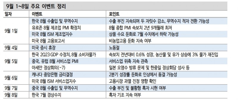 공모주 시장 다시 활발...9월 두산로보틱스 스타트 - 신한證