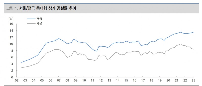 팬데믹 이후 MZ 발걸음 잡은 상권 회복세 빨라 - 대신證