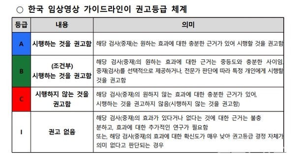 자료출처:질병관리청