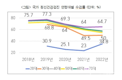 국민건강보험공단제출자료.최혜영의원실재구성.