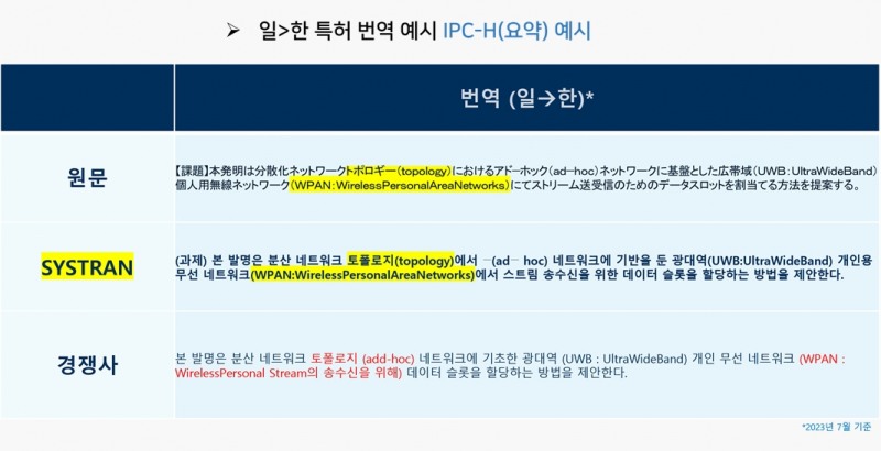 시스트란, '2023 일본 특허정보 페어' 참가