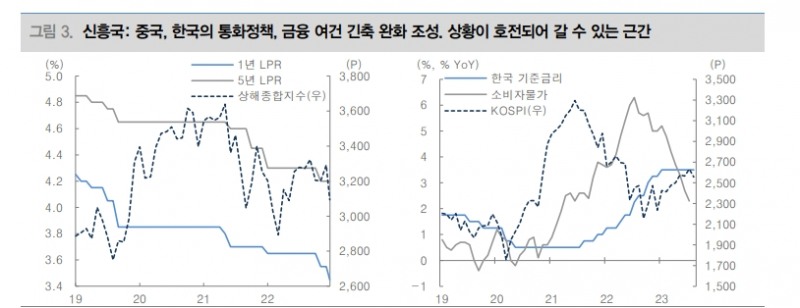 9월 위기설 물러갈 것..지금은 리스크온 무게 두면서 IT 섹터 등 비중 높여야할 때 - 대신證