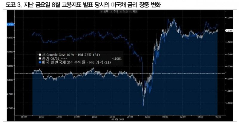 24년 국채발행, 외평채 포함해 수급 감안할 때 단기금리 상승보다 장기금리 하락 효과가 더 커 - DB금투
