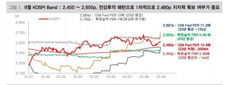 9월 주가 '전강후약' 패턴...트레이딩·순환매 대응 강화 - 대신證