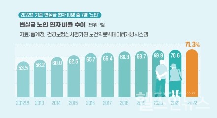 자료제공:대한대장항문학회