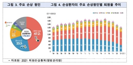 (자료제공:질병관리청)
