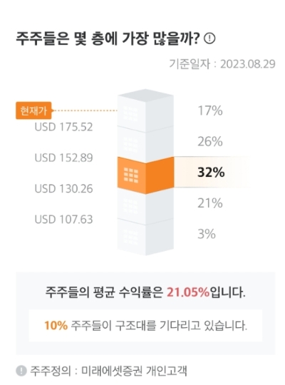 이미지=미래에셋증권 제공