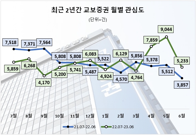 자료=데이터앤리서치 제공
