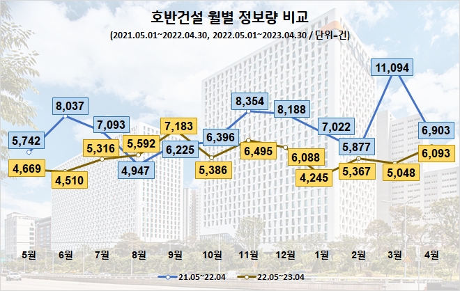자료=데이터앤리서치(이하 동일)