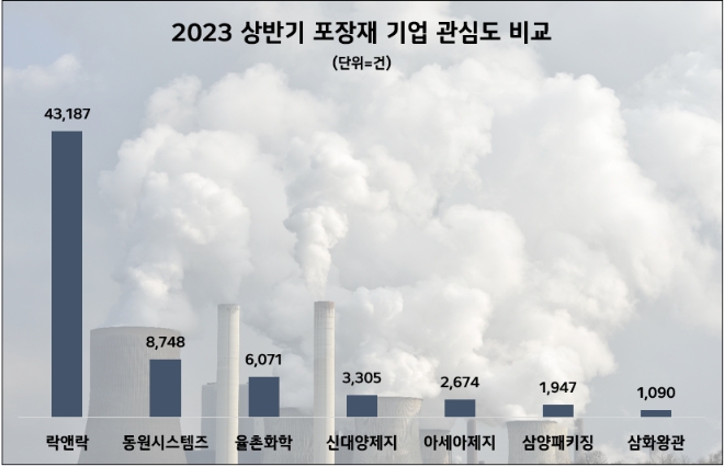 제공=데이터앤리서치
