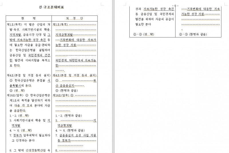 민주당 부울경 의원들, 산업은행 부산 이전 촉구...한국산업은행법 개정안 발의