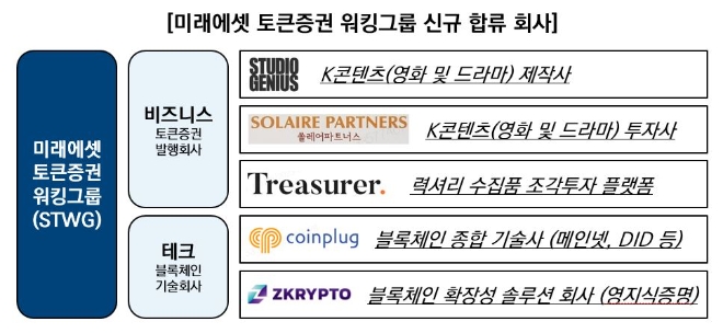 이미지=미래에셋증권 제공