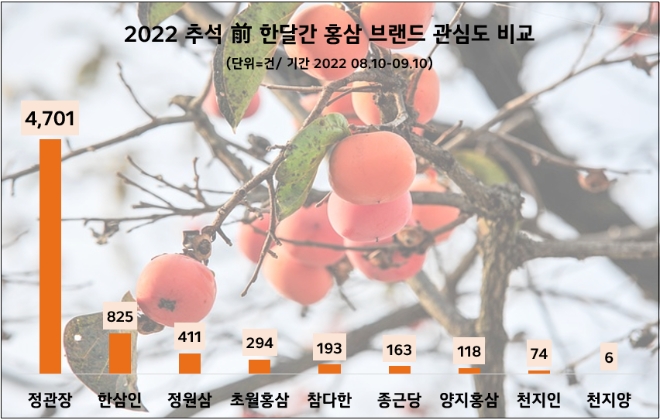 제공=데이터앤리서치