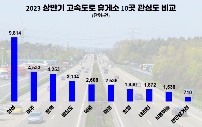 자료=데이터앤리서치 제공