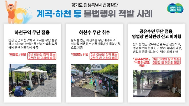 이미지=경기도 민생특별사법경찰단 제공