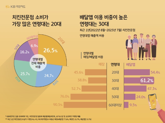 이미지=KB국민카드 제공