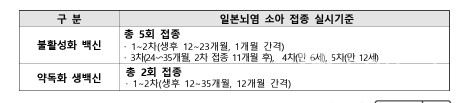 국가예방접종지원대상표준예방접종일정