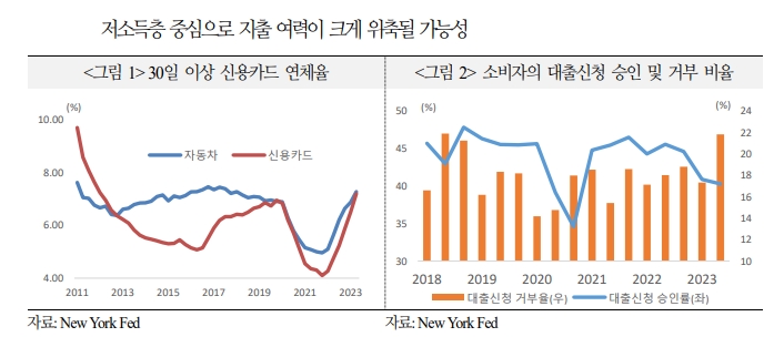 미국 경제 낙관론 불구 금리인상 효과 향후 나타난다는 게 월가 전문가들의 입장 - 국금센터