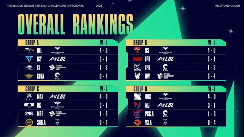 사진=공식 중계 화면 캡쳐