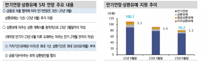 9월 위기설, 부동산금융의 자기실현적 예언은 경계할 필요 - 신한證