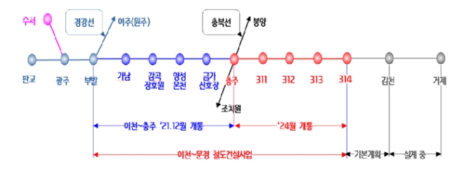 이천~문경 철도건설사업 사업개요 / 자료=국가철도공단 제공