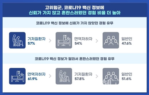 자료제공:한국의학바이오기자협회
