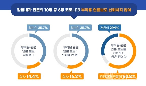 자료제공:한국의학바이오기자협회