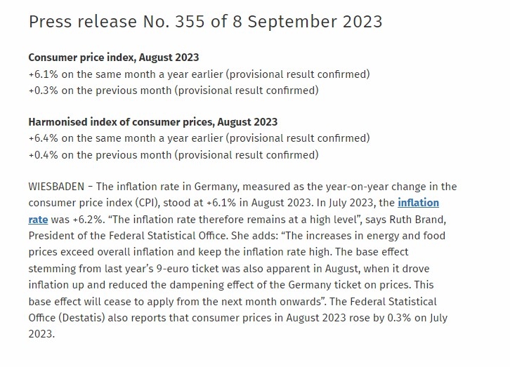 (상보) 독일 8월 CPI 전년비 6.1% 올라 예상(+6.1%) 부합...전월비 0.3% 올라 예상(+0.3%) 부합