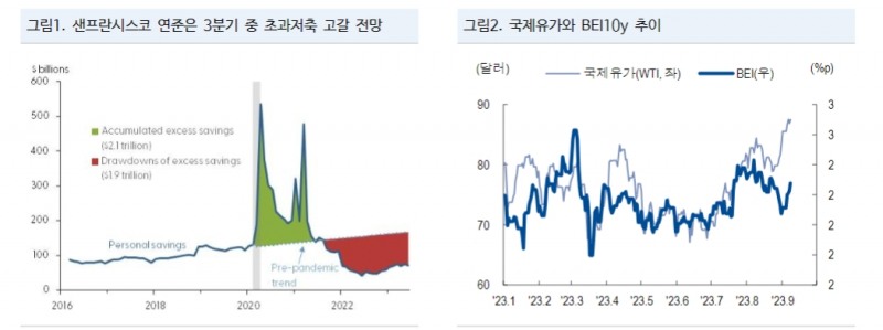 한국도 추세 이하 성장 이어가는 국가...금리 추가인상 가능성 제한적 - NH證