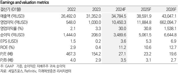 세일즈포스 키데이터 / 자료=미래에셋증권 제공