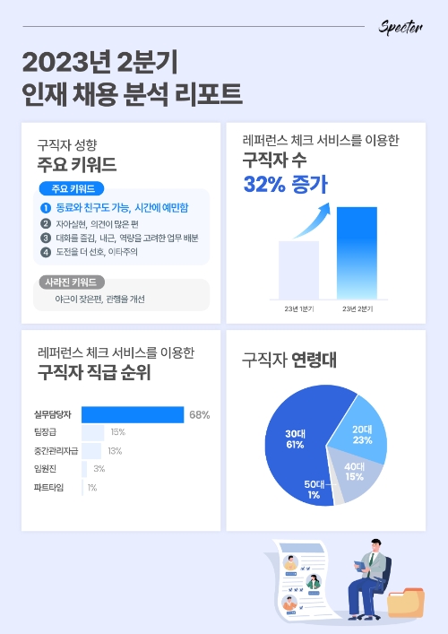 2분기 기업 채용 분석 인포그래픽
