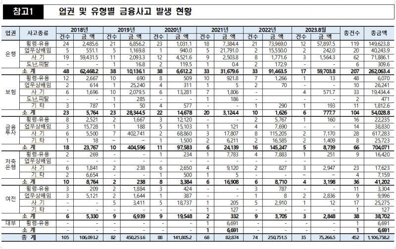 국힘 윤한홍 "디스커버리펀드 피해 2500억원대 추산돼 피해 심각...경남은행, 내부 통제 실패 두드러져"