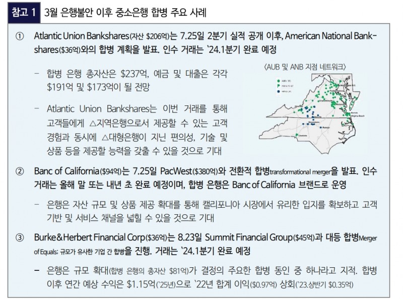 3월 은행사태 후 美 중소은행들 M&A, 디지털 강화, 사업구조 최적화로 생존 모색 - 국금센터