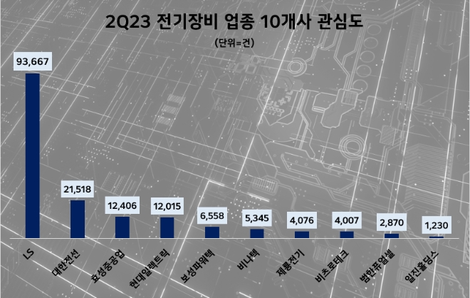 제공=데이터앤리서치
