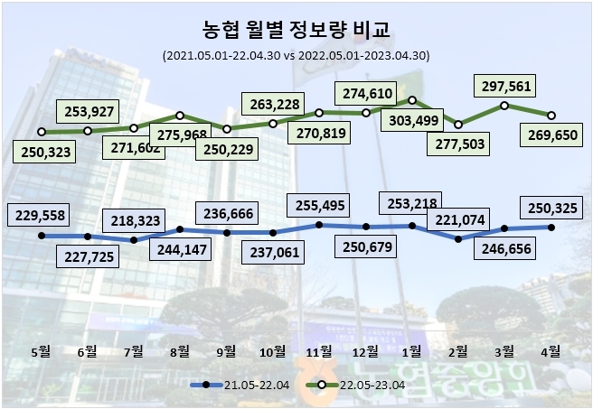 자료=데이터앤리서치 제공(이하 동일)