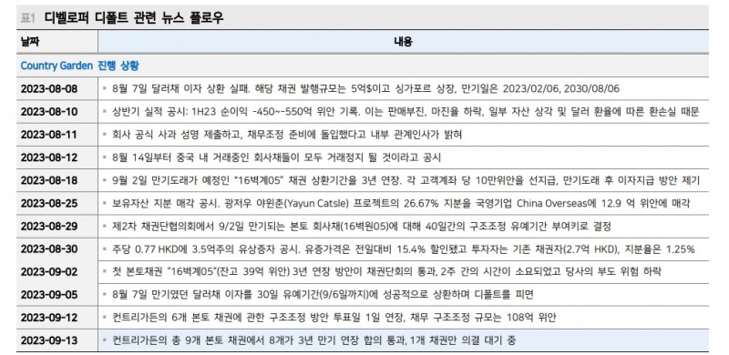 中, 부동산 부양책과 적극적 환 개입에도 외국인 자금 이탈은 지속 - 메리츠證