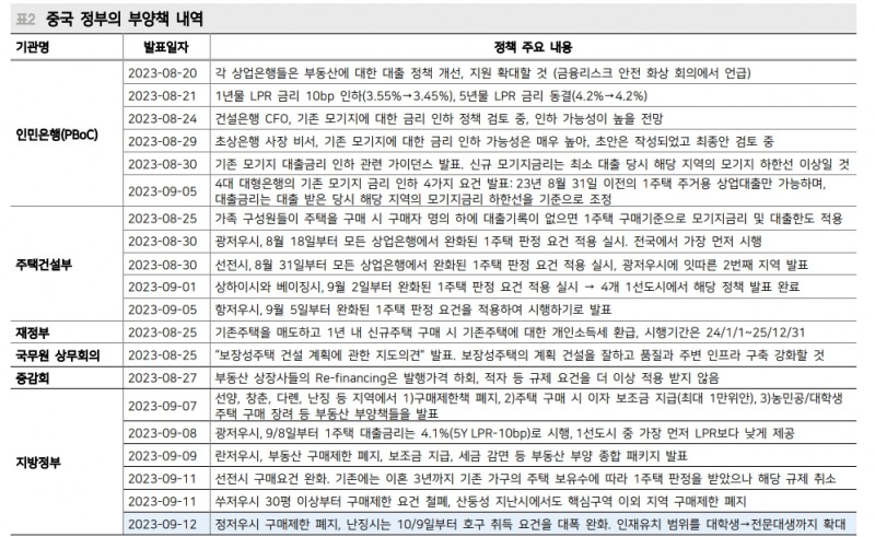 中, 부동산 부양책과 적극적 환 개입에도 외국인 자금 이탈은 지속 - 메리츠證