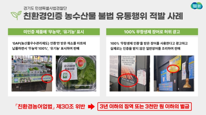 이미지=경기도 민생특별사법경찰단 제공