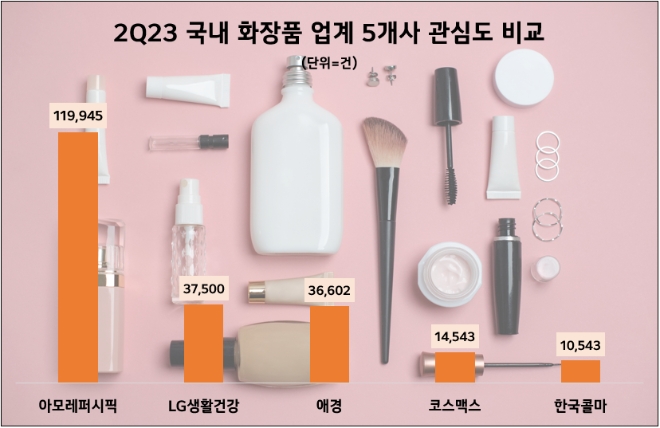 제공=데이터앤리서치