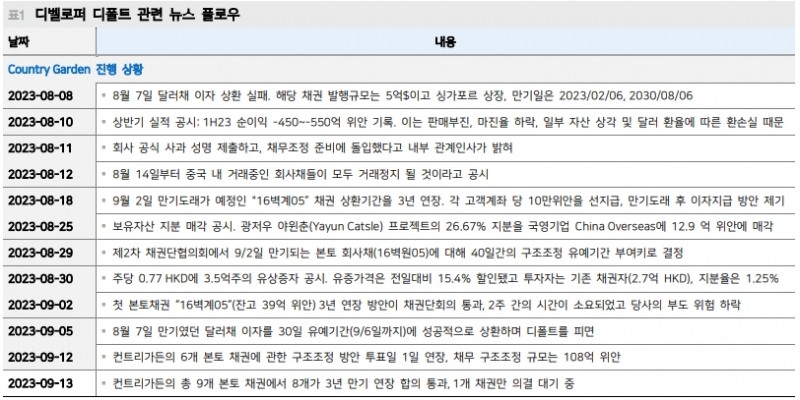 中 지준율 25bp 인하는 시장 예상에 부합...채권시장 불확실성 완화될 것 - 메리츠證