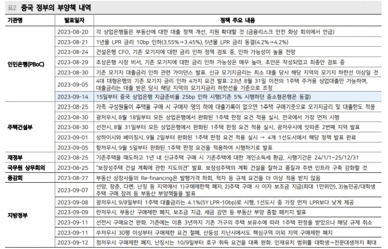 中 지준율 25bp 인하는 시장 예상에 부합...채권시장 불확실성 완화될 것 - 메리츠證