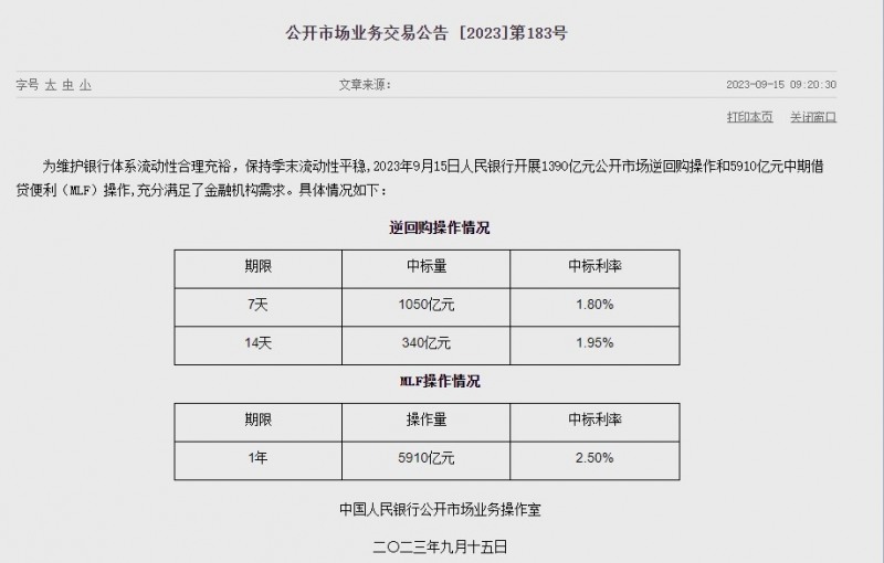 (상보) 中인민은행, MLF 금리 2.5%로 동결...14일물 RP 낙찰금리 20bp 낮춰