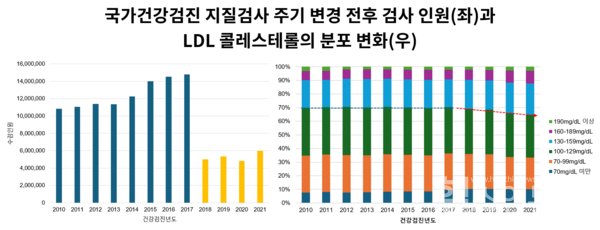 출처:고려대의대내분비내과김신곤교수발표내용중