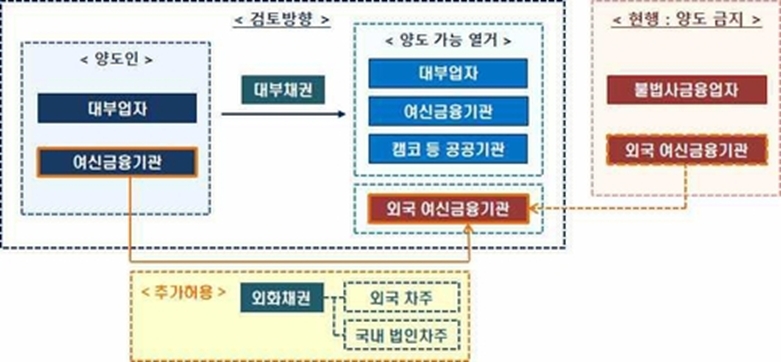 대부업법 개정안