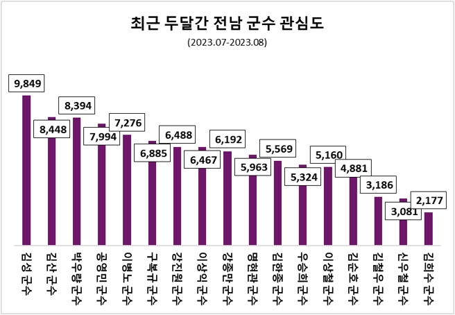 자료=데이터앤리서치 제공(이하 동일)