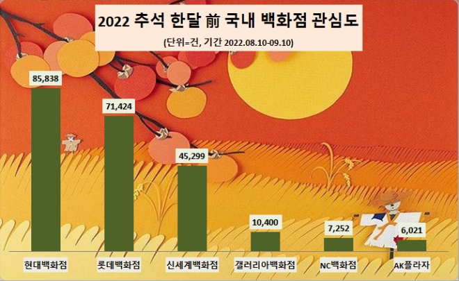 자료 = 데이터앤리서치